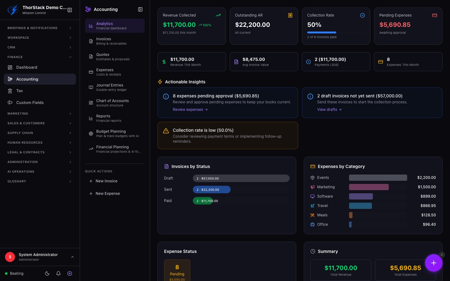 The accounting analytics view